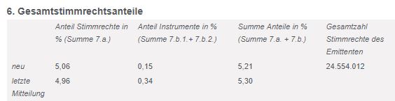 Medigene - Kurse/Quatschen/Charts/Einzeiler..u.s.w. 1071908