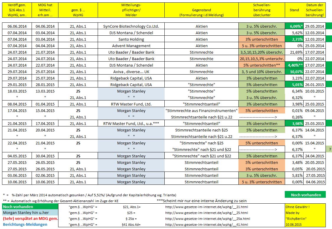 Medigene - Kurse/Quatschen/Charts/Einzeiler..u.s.w. 832222
