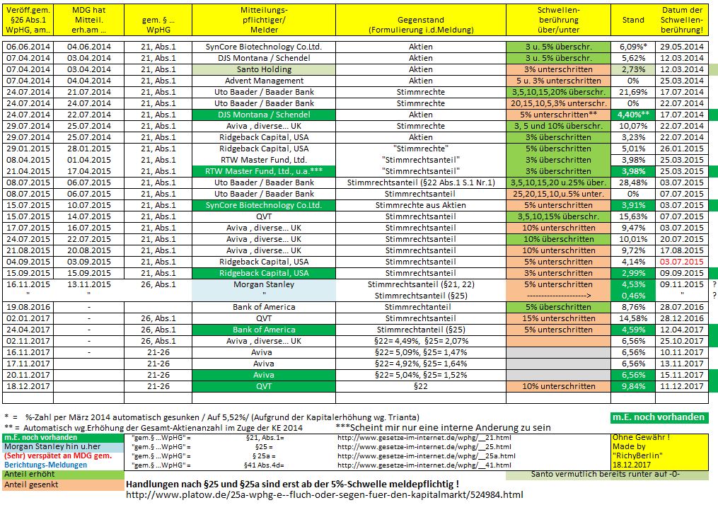 Medigene - Kurse/Quatschen/Charts/Einzeiler..u.s.w. 1030522