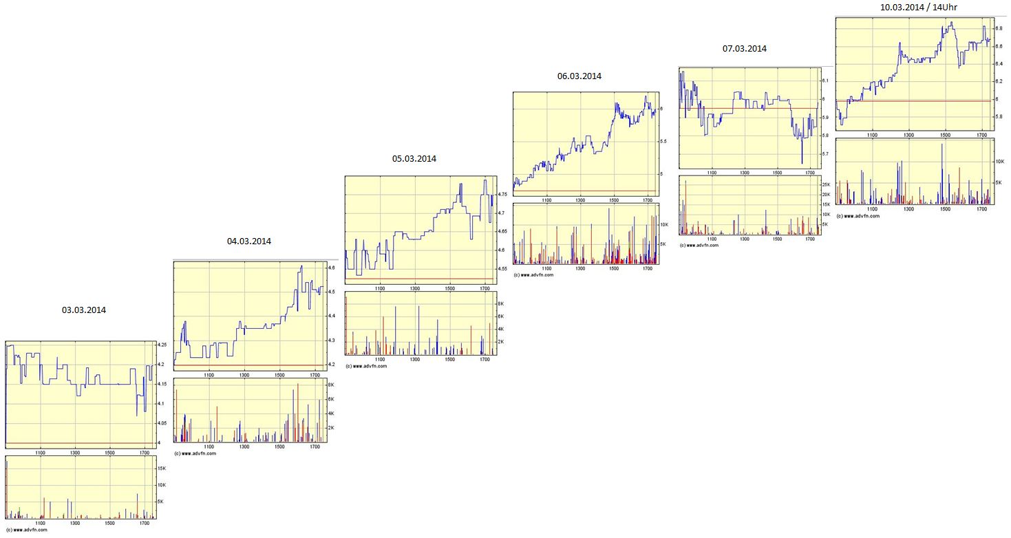 Medigene - Sachliche und fachliche Beiträge 703222