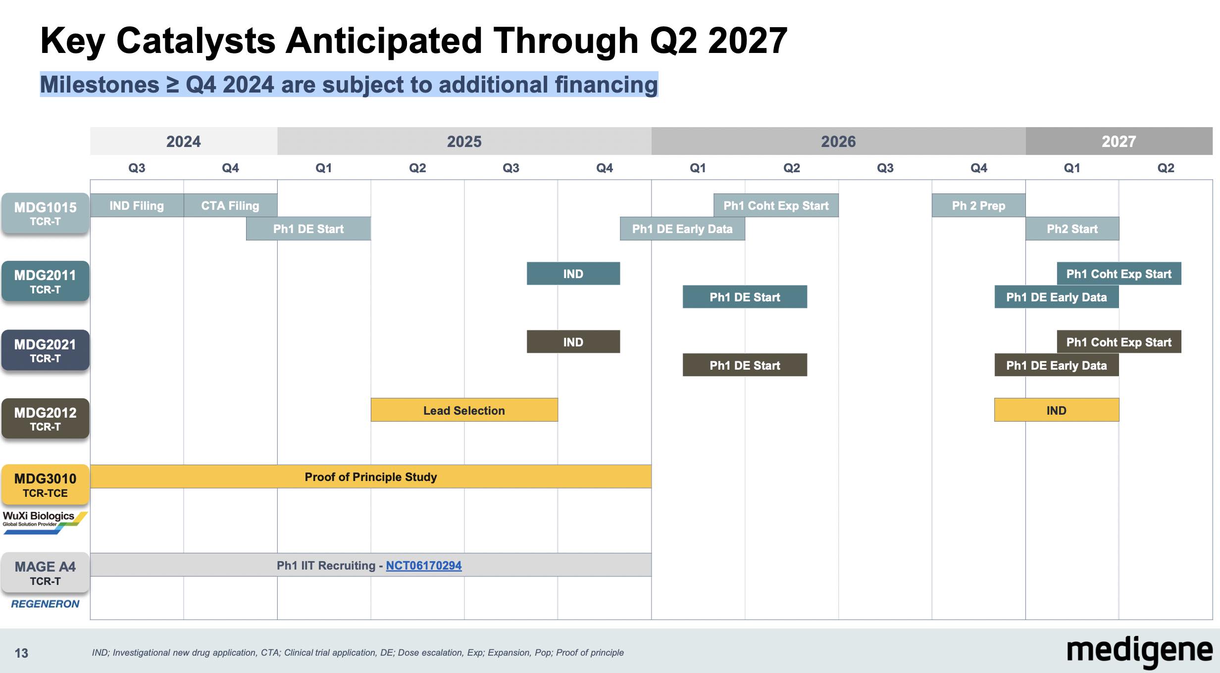 Medigene - Sachliche und fachliche Beiträge 1442056