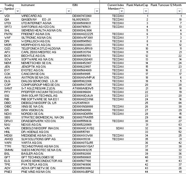 Medigene - Kurse/Quatschen/Charts/Einzeiler..u.s.w. 1061543