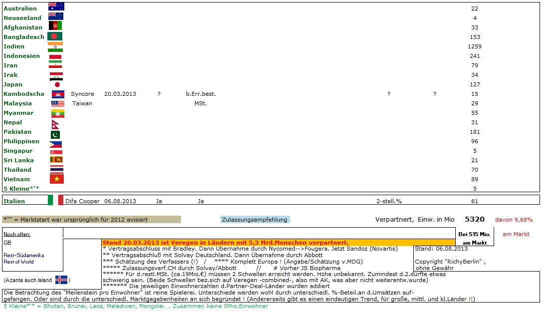Medigene - Sachliche und fachliche Beiträge 630282