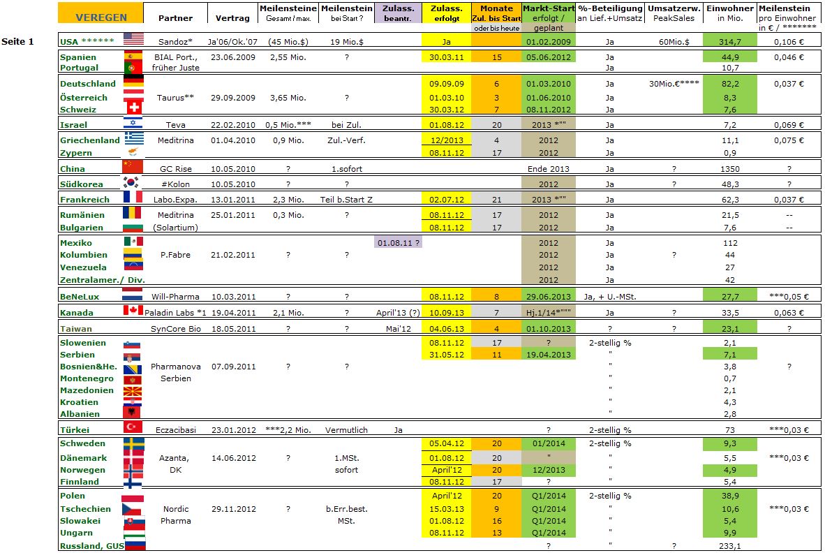Medigene - Sachliche und fachliche Beiträge 712134