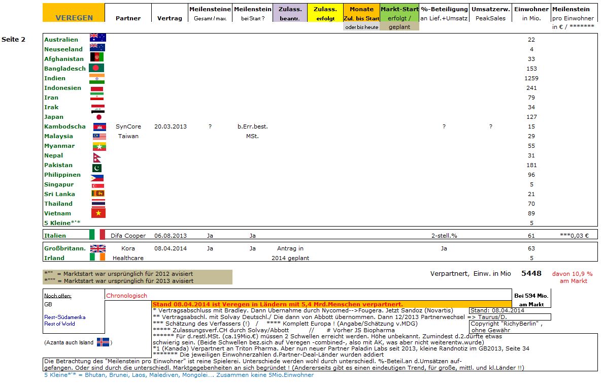 Medigene - Sachliche und fachliche Beiträge 712135