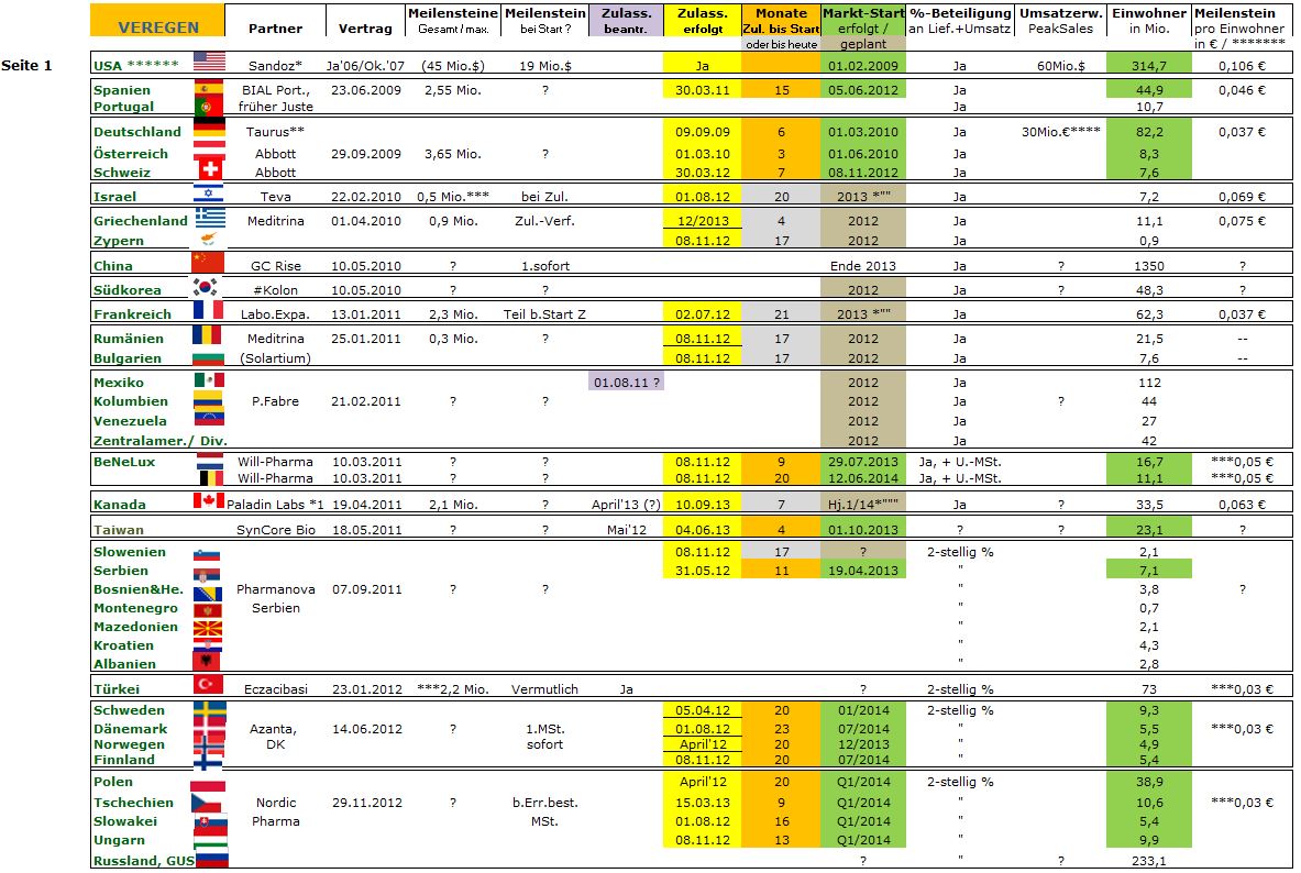Medigene - Sachliche und fachliche Beiträge 731908