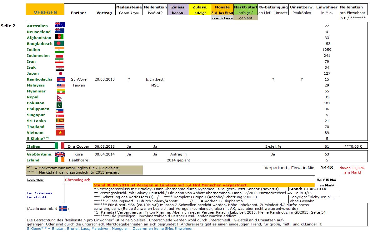Medigene - Sachliche und fachliche Beiträge 731909
