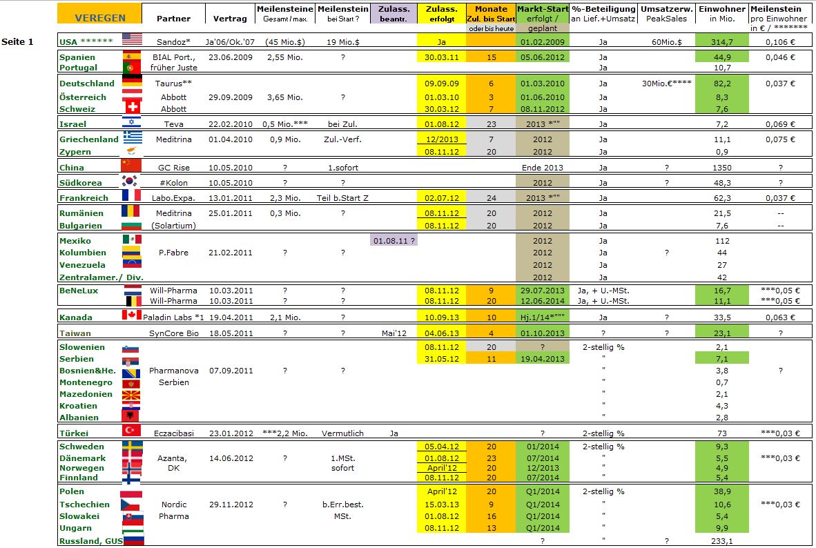 Medigene - Sachliche und fachliche Beiträge 741325