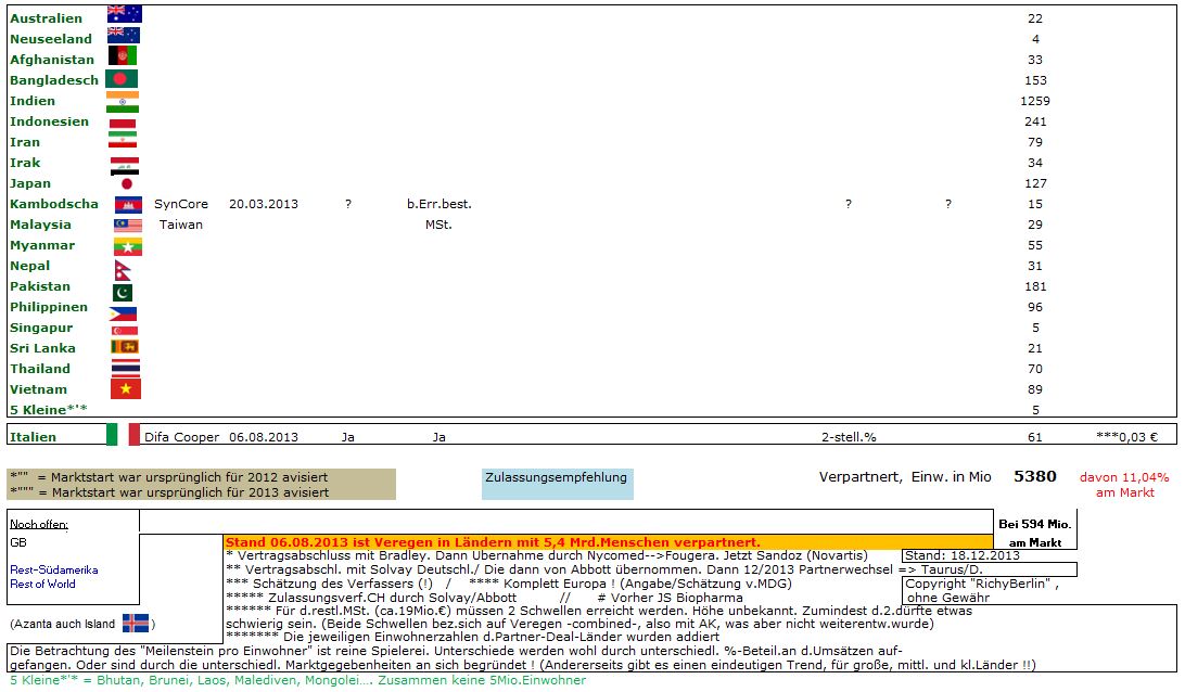 Medigene - Sachliche und fachliche Beiträge 674951