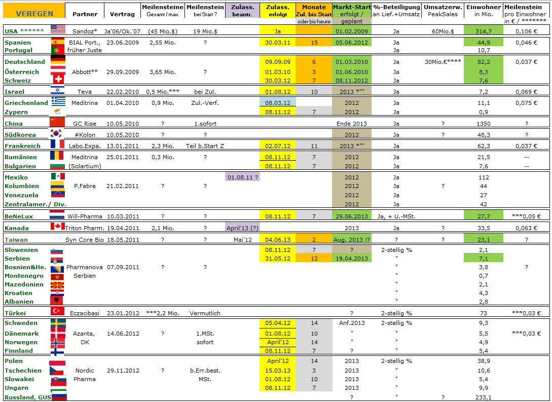 Medigene - Sachliche und fachliche Beiträge 628093