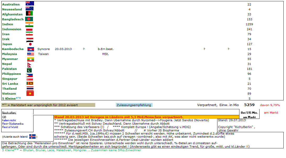 Medigene - Sachliche und fachliche Beiträge 628094