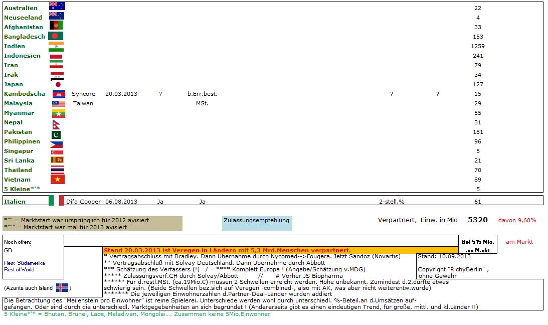 Medigene - Sachliche und fachliche Beiträge 642552