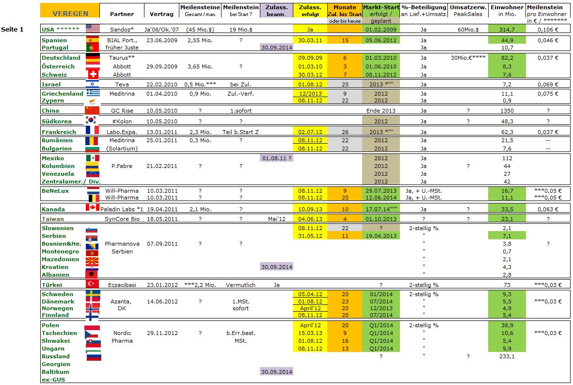 Medigene - Sachliche und fachliche Beiträge 760740