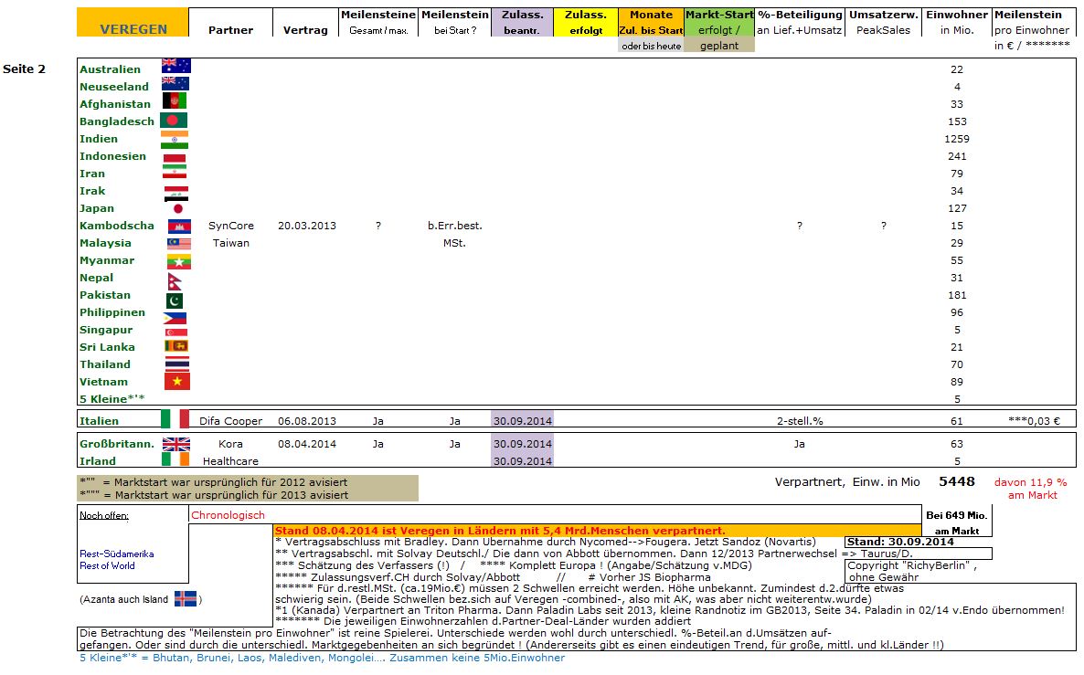 Medigene - Sachliche und fachliche Beiträge 760741