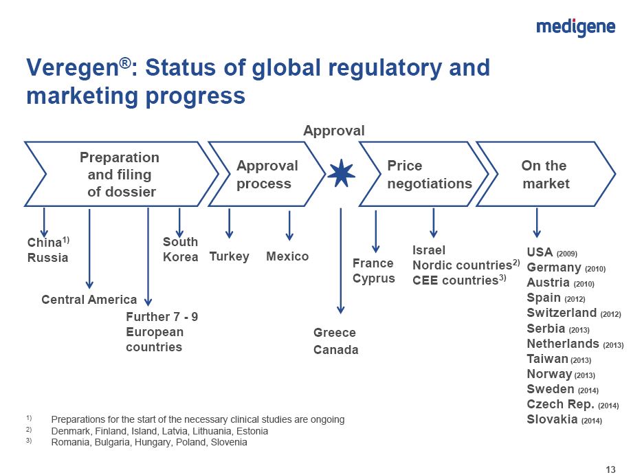 Medigene - Sachliche und fachliche Beiträge 728488