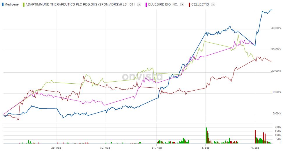 Medigene - Kurse/Quatschen/Charts/Einzeiler..u.s.w. 1010425