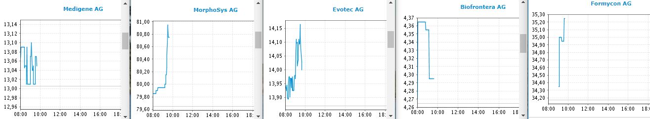 Medigene - Kurse/Quatschen/Charts/Einzeiler..u.s.w. 1032913