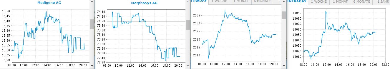Medigene - Kurse/Quatschen/Charts/Einzeiler..u.s.w. 1018612