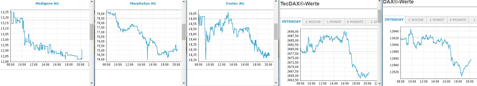 Medigene - Kurse/Quatschen/Charts/Einzeiler..u.s.w. 1020001