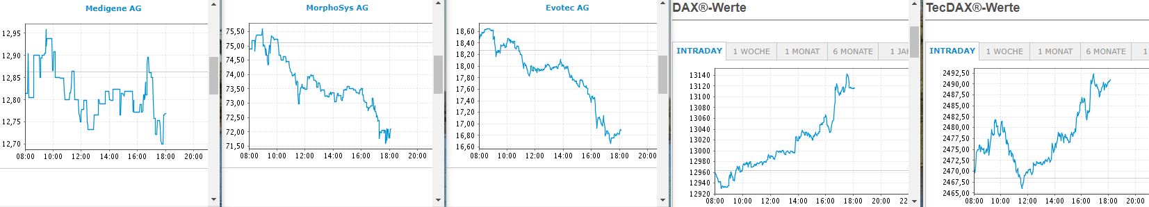 Medigene - Kurse/Quatschen/Charts/Einzeiler..u.s.w. 1020170