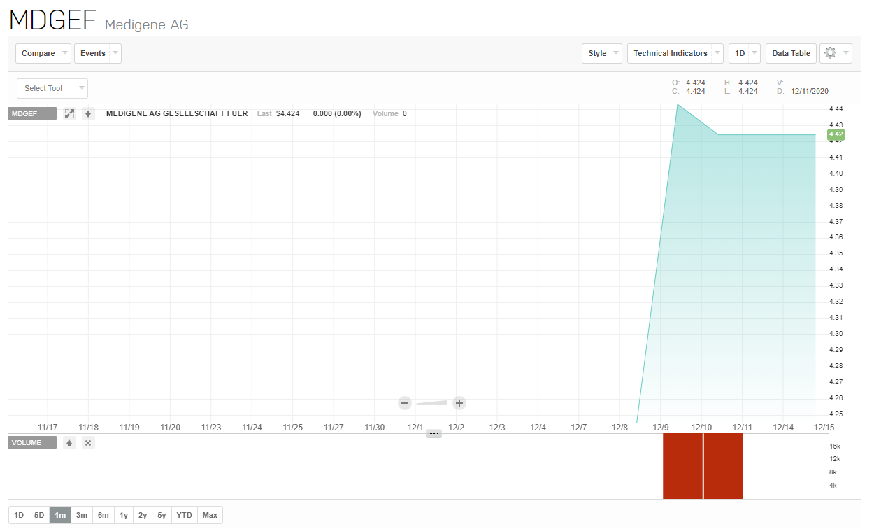 Medigene - Kurse/Quatschen/Charts/Einzeiler..u.s.w. 1219923