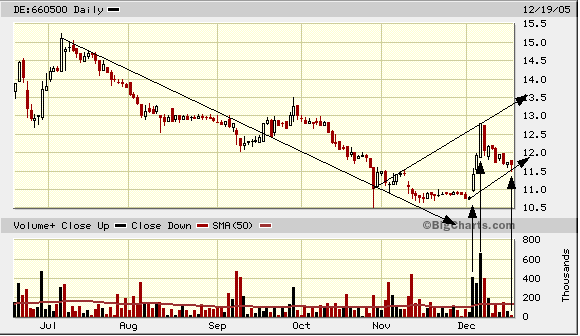 Warum Medion ein Kauf ist... 22995
