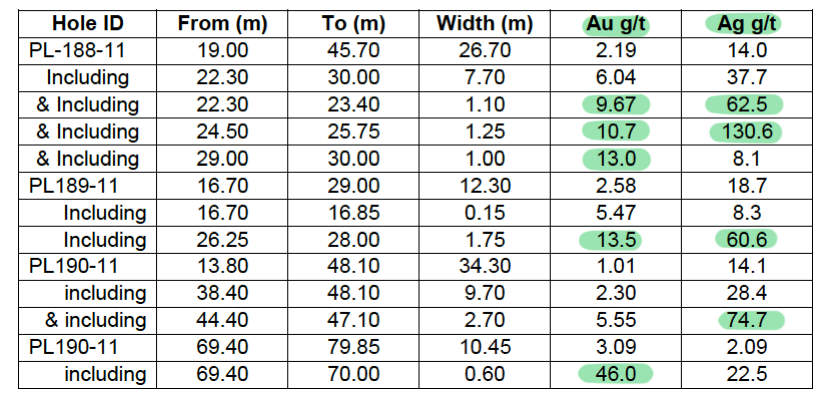 Das Comeback von Mindoro 473143
