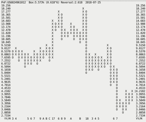 MDXG 3,93$ (-39%) 1066524