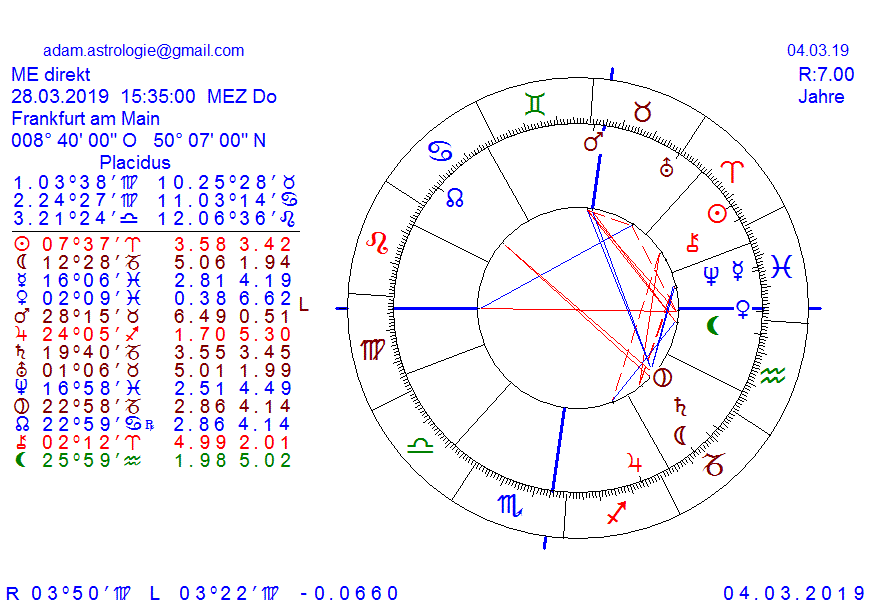 Gold und weitere interessante Anlagemöglichkeiten. 1099900