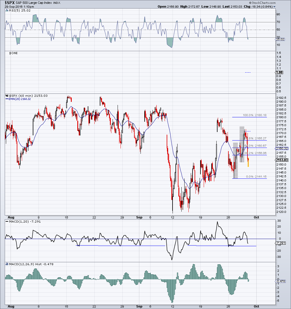 2016 QV DAX-DJ-GOLD-EURUSD-JPY 942327