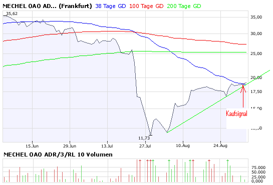 Mechel, die Riesenchance! 183779