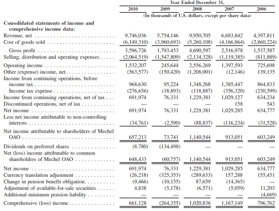 Mechel: Kauf des Jahres? 476665