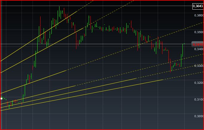 Einzelwertetrading 2012 483599