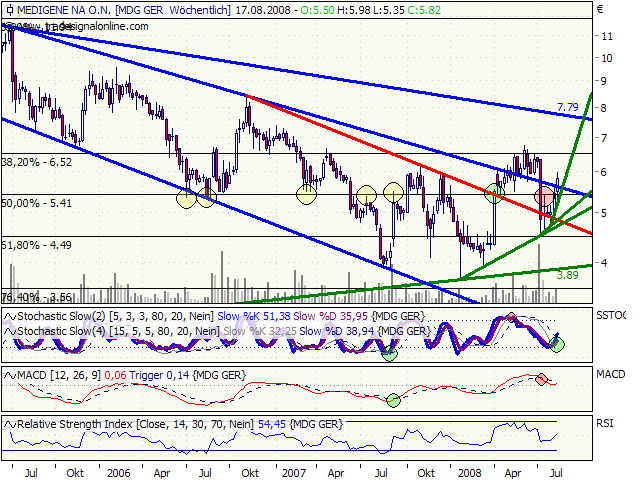 Medigene hoch interessanter Titel 180485