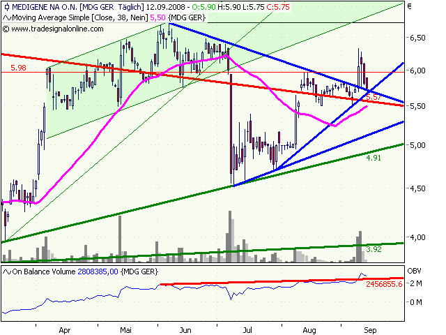Medigene hoch interessanter Titel 185889