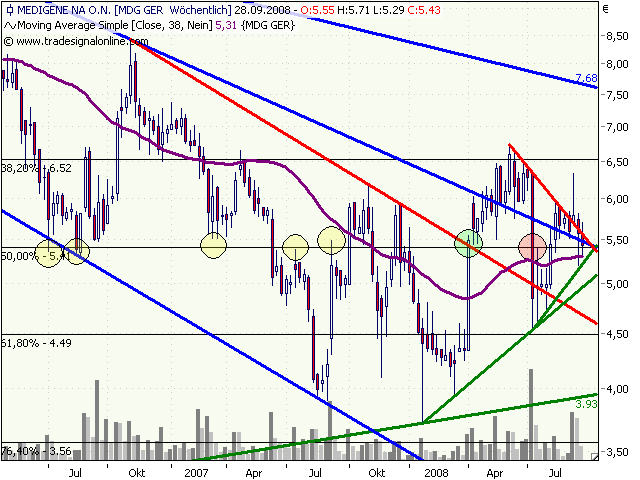 Medigene hoch interessanter Titel 188328