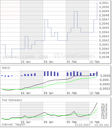 $$ Tenbagger $$ 82618