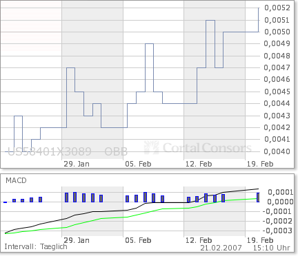 $$ Tenbagger $$ 83762