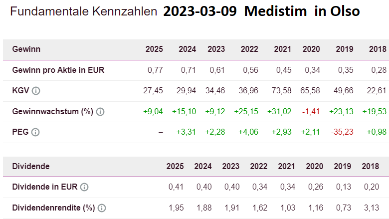 Medistim (WKN: A0D9B1) 1361198
