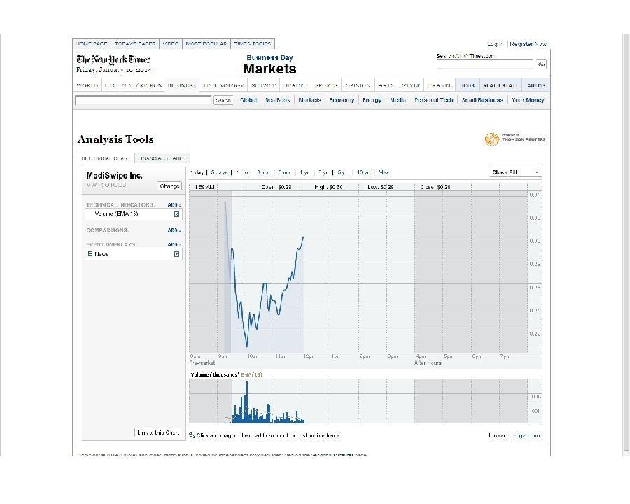 Drug-Stocks im Aufwind 681114