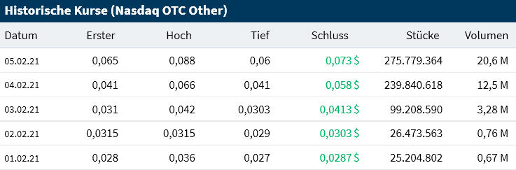 Halo Collective Inc. 1231627