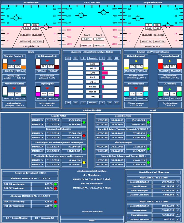 MEDICLIN *unbedingt anschaun* Value pur . . 1236223