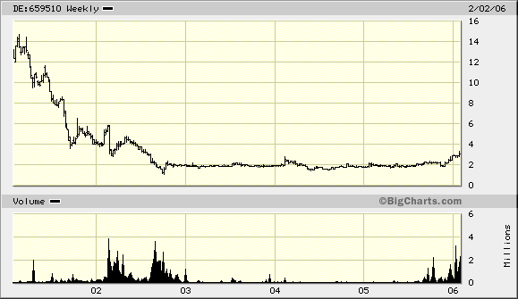 MEDICLIN *unbedingt anschaun* Value pur . . 28640