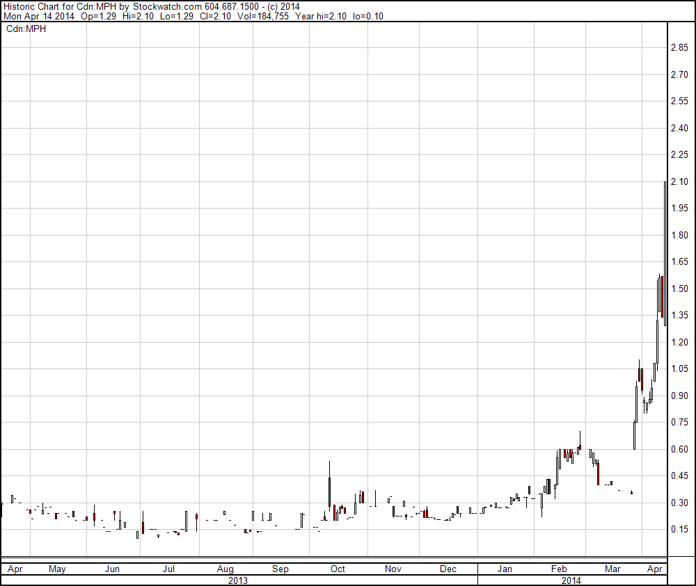 Medicure gets FDA approval for Aggrastat HDB dosag 714398