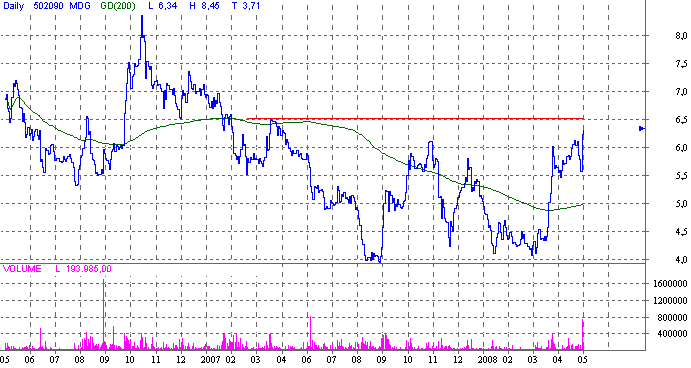Medigene hoch interessanter Titel 163899