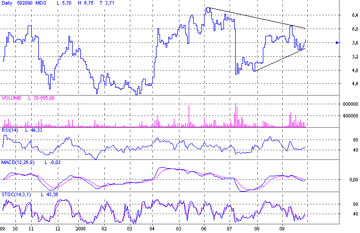 Medigene hoch interessanter Titel 188883