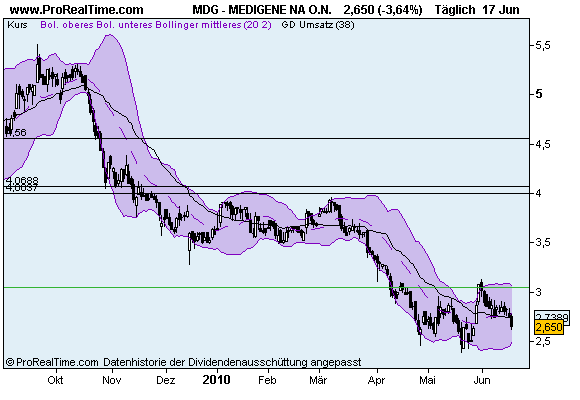 Medigene hoch interessanter Titel 327412