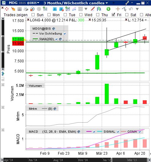 Medigene - Sachliche und fachliche Beiträge 820081