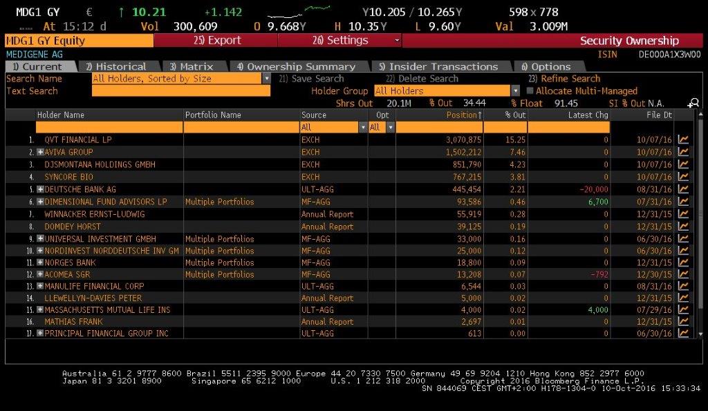 Medigene - Sachliche und fachliche Beiträge 944389