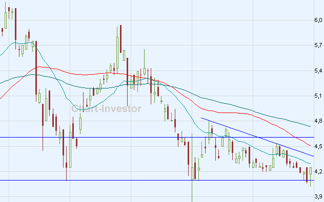 Medigene hoch interessanter Titel 153725